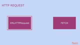 Angular Fundamentals with TypeScript : Angular HTTP Service | packtpub.com
