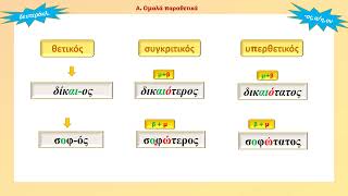 Παραθετικά επιθέτων και επιρρημάτων στα αρχαία ελληνικά.