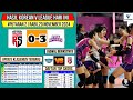 Hasil Liga Voli Korea 2024 Hari ini~RED SPARK VS PINK SPIDERS~Klasemen & Top Skor Voli Korea Terbaru