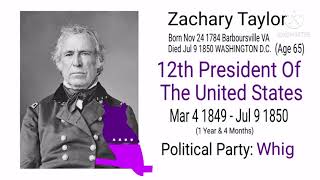 Every President Of The United States 1789 - 2021 (From Washington To Harris)