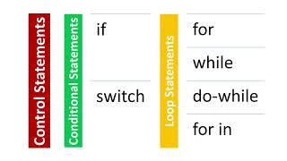 014 Javascript Loop Statments while & do while