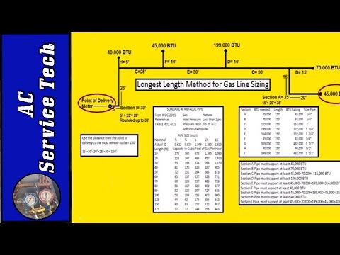 How do I calculate propane pipe size?