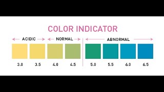 How to Distinguish a Yeast Infection v.s BV (Bacterial Vaginosis) Using Vaginal pH Strips