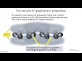 25 - The Fourth Bond in Graphene