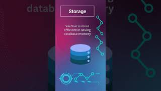 SQL TIPS - Char Vs Varchar #sql #sqltips
