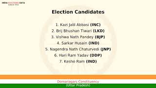 Domariaganj Constituency Uttar Pradesh loksabha Election Result 1984 Kazi Jalil Abbasi INC