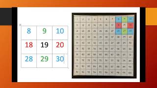 3 Hundreds Chart Patterns
