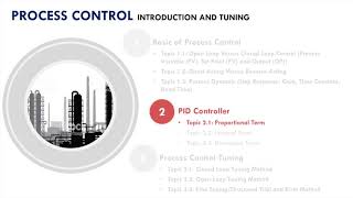 Process Control: 2 0 PID Controller