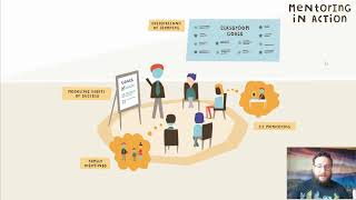 Summit Learning: Learning Components - Mentoring