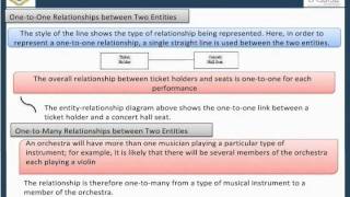 Introduction to Entity Relational Modelling