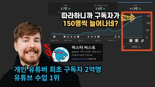 유튜브 알고리즘의 법칙 | 전문가들이 말하는 떡상하는 채널 10가지 공식