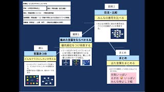 【授業案解説】 特別活動（自立活動） 学級活動「（1）学級や学校における生活づくりへの参画」 沖縄県　読谷村立渡慶次小学校  上原　祥子