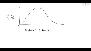 Drag each label to its appropriate location on the figure EAR RDA Number of People Low UL Average 5…