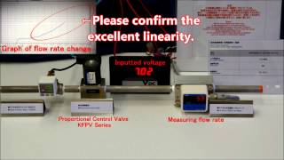 Proportional Control Valves KFPV050 Series Demonstration of flow characteristics