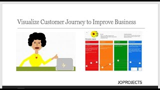 Create Customer Journey Map using Lucidchart and Improve Your Business
