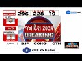 lok sabha election results 2024 congress candidate geniben thakor leading with over 8 000 votes