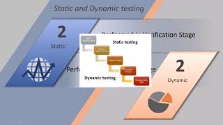 ISTQB - 7 Static testing vs Dynamic testing : ISTQB Foundation level