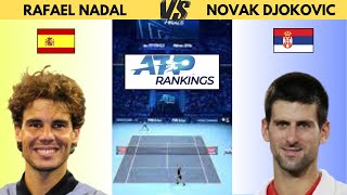 NADAL VS DJOKOVIC their ATP ranking according to their age