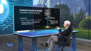 Computing Factorial of a Number Using Loop | Programming Using Python | CS306_Topic025