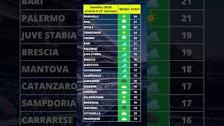 Classifica #meteo 15^ giornata di @legacalcioserieb  2024-2025