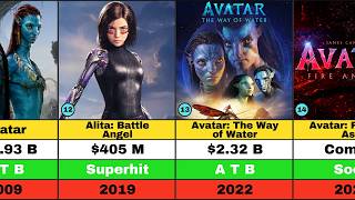 From Titanic to Avatar: All James Cameron Films! Future of Avatar🤯