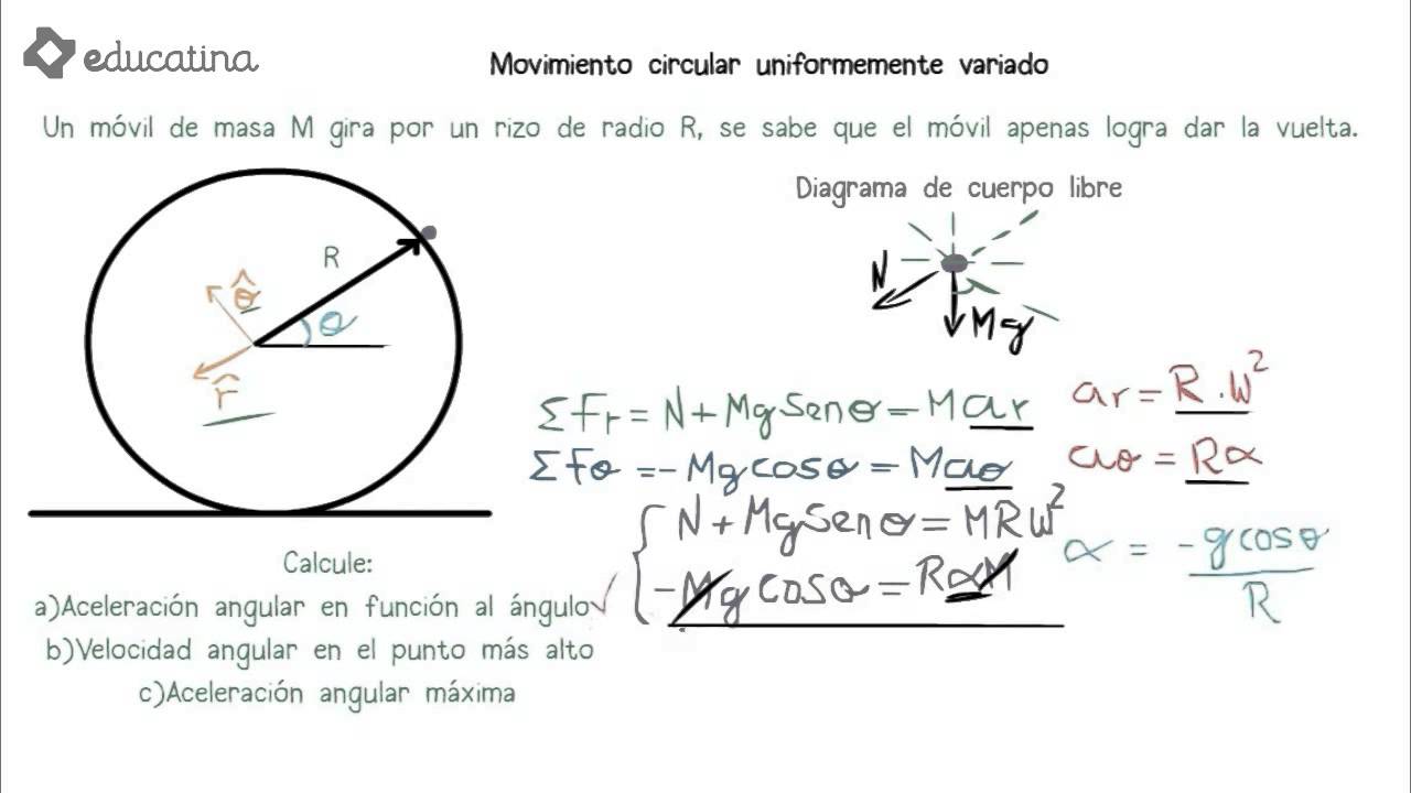 Resolución De Ejercicio De Movimiento Circular Uniformemente Variado ...