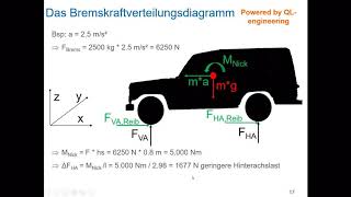 Techikworkshop Warum Bremst mein Buschtaxi so schlecht Teil 2 von 3