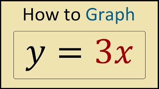 How to Graph y = 3x | Slope Intercept Form Method