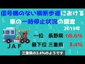 【弁護士解説】間違いやすい交通ルール！横断歩道は歩行者優先！