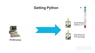 Python for Network Automation demo
