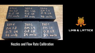 Nozzles and Flow Rate Calibration