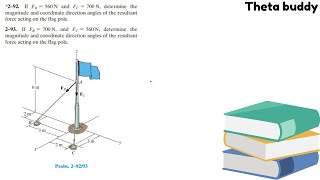 If FB = 560 N and FC = 700 N, determine the magnitude and coordinate direction angles