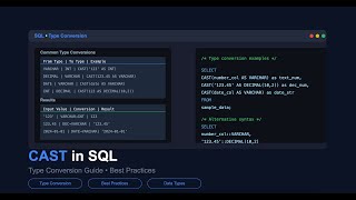 SQL CAST Function Tutorial - Complete Guide with Examples | MySQL, PostgreSQL, SQLite