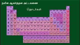 நவீன ஆவர்த்தன அட்டவணை Modern PeriodicTable 10thstdUnit8 #periodictable#modernperiodictable#chemistry