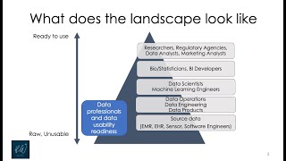 Becoming a Data Professional - ডেটা প্রফেশনাল হতে