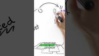 How to Create Eye-Catching Whiteboard Animations in Minutes with InstaDoodle! 🎨🚀