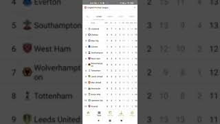 My Football - Live Scores, Tables, Statistics @ Google Play Store