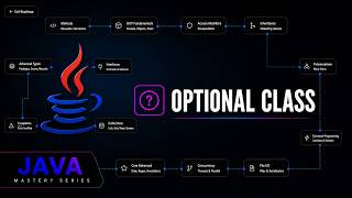 Java Optional Class: Stop NullPointerExceptions | Java Mastery Series