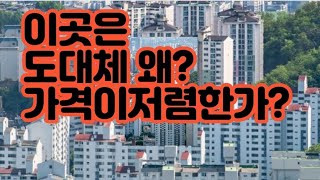 이렇게 싼 가격이라고? 사망선고 내려진 건물