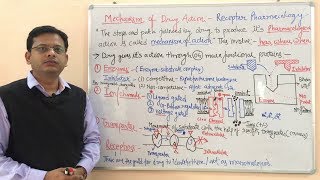 Mechanism of Action of Drug | Enzyme | Ion Channel |Transporter and Receptor | Receptor Pharmacology