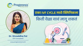 How many times you need to visit the clinic in one IVF cycle? | Dr. Shraddha Pol