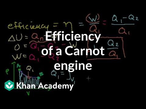 How do you find the efficiency of a Carnot cycle?
