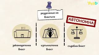 4. How Bulgaria works. Institutions/ Как работи България. Институции