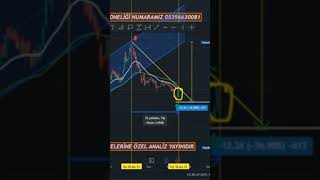 #Kardemir d hisse teknik analiz cuma son kapaniş #kardemir #borsa #sasa #astor #bist #konka