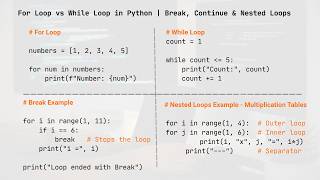 For Loop vs While Loop in Python | Break, Continue & Nested Loops Full Tutorial | Lecture 5