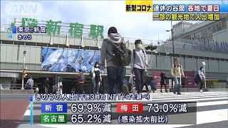 連休谷間の平日・・・きのうは一部観光地で人出増加　(20/05/02)