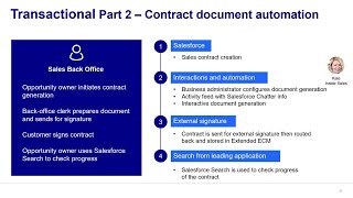 Automate Contract Management with Extended ECM and Salesforce integration