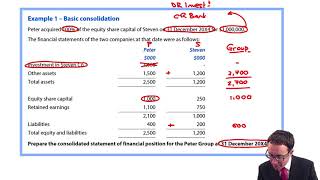 Group SFP - Basic consolidation (revision) - ACCA Financial Reporting (FR)