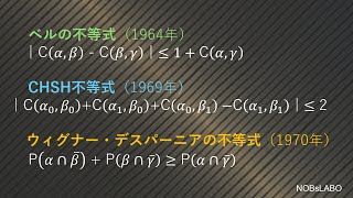 CHSH inequality and Bell's inequality (Wigner-d'Espagnat inequality)