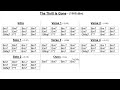 BB King: The Thrill Is Gone (Chord Chart)